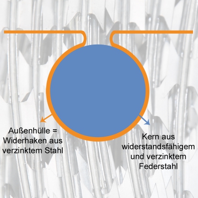Natodraht ø 980 mm - Stahl verzinkt - Ausziehlänge 12 m - 1