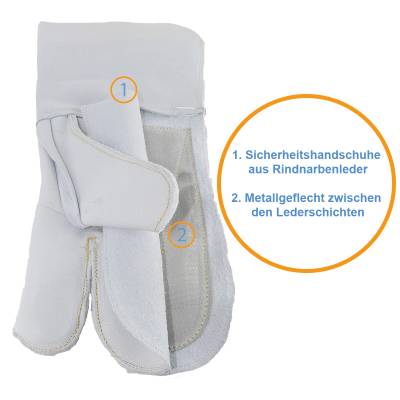 Montageset für Natodraht - Handschuhe - Zange - C-Clips - 1
